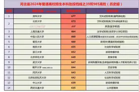 河北省2024年普通高校招生本科批投档线之39所985高校（历史组）