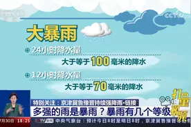 多强的雨是暴雨？暴雨有几个等级？快来了解一下视频封面