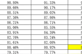 水稻的水份换算表#三农 #水稻种植 #粮食价格 #粮食人 #储备粮库 视频封面
