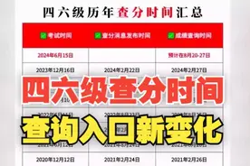 英语四六级即将查分！查询入口有变化！