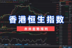 香港恒生指数20240104未来走势预判，记录个人交易成长不作参考！视频封面