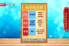 慢性炎症会加速衰老，日常生活中多吃这些抗炎食物吧！视频封面