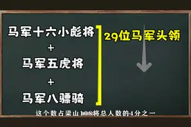 梁山好汉的职务架构有多么完美？视频封面