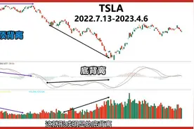 MACD不只是红绿柱，这四个隐形用法，将颠覆你对MACD的认识