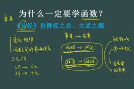 为什么要学习函数？学习函数就是悟道，掌握规律就能改变世界