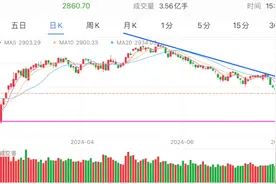 A股恒生何时止跌？美股日经熊市将至？金银油还有机会？视频封面