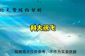 科大讯飞走势结构分析 6.26视频封面