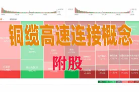 英伟达带火铜缆高速连接！个股名单及相关总览（附股）视频封面