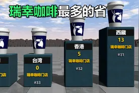 瑞幸咖啡门店最多的省排名视频封面