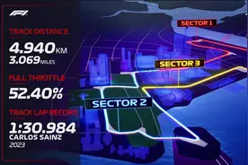 2024 F1 R18 新加坡站排位赛 五星体育解说+F1 TV 1080P+50FPS