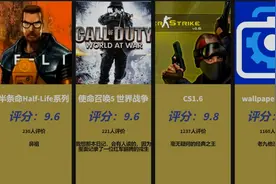 FPS第一人称射击游戏排行榜，你最爱玩哪一款呢？（某扑评分）视频封面