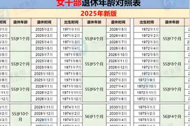 人社部定调，延退实施，1970年后出生的男性，最低缴费年限20年吗视频封面