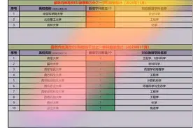 中国内地高校ESI新增前1‱、1‰和1%学科情况（2024年11月）视频封面