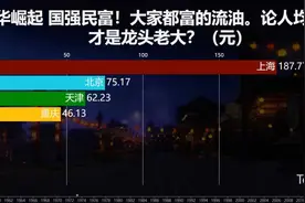 中国七大超级城市对比，上海超越京老大稳居第一，合理吗？（亿元视频封面