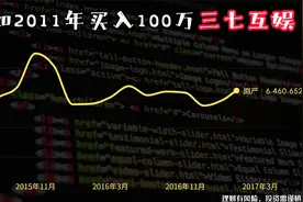 2011年买入100万三七互娱，持有不动分红再买入，如今变多少钱？视频封面