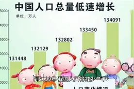 到2099年，我国人口将减少一半？视频封面