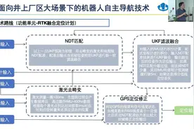 智矿之声┃第19期《面向煤矿复杂场景的机器人AI技术解决方案》视频封面
