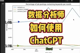 作为数据分析师的我是如何使用ChatGPT的视频封面