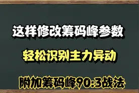 A股：这样修改筹码峰参数，清楚洞悉主力异动。附加筹码峰903战法