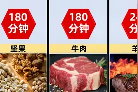 盘点食物消化时间！