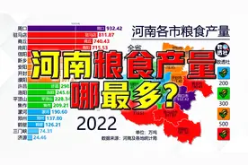 河南粮食产量哪最多？@DOU+小助手