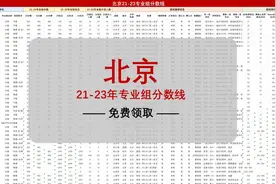 北京2024高考志愿怎么填？家长和规划师都需要知道的大数据表格视频封面