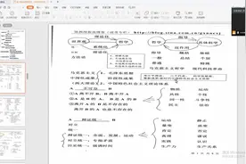 成人高考专升本政治复习导学02视频封面