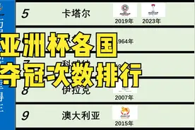 数据展示 | 亚洲杯男足各个国家夺冠次数排行视频封面