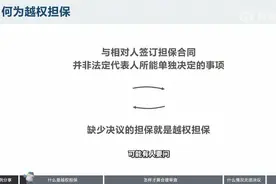 【公司对外担保的法律风险与防范建议】视频封面