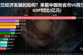 荷兰经济发展的如何？来看中国各省市VS荷兰的历年GDP对比(亿视频封面