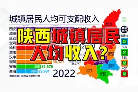 陕西各市城镇居民人均可支配收入，2000-2022@DOU+小助手视频封面