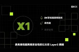 OKX 與 Polygon 合作，上線 ZKEVM Layer2 網絡 X1｜秒懂 X1 網絡视频封面