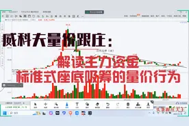 威科夫主力资金标准式量价吸筹案例解读视频封面