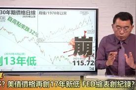 美国国债价格再创17年新低，FED缩表创纪录？视频封面