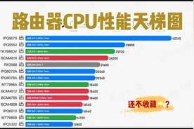 路由器CPU性能天梯图：你的路由器排名第几？视频封面