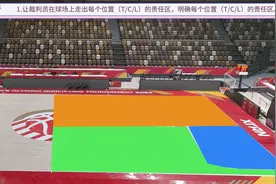 篮球裁判教学视频封面