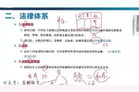 01、事业单位考试必看SACD公基常识理论课-1：法理学视频封面