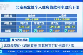 楼市再出新政 北京调整优化购房政策 首套房首付比例降至3成视频封面