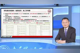 大连理工大学：化工学院专题视频封面