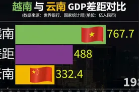 双南之争，云南与越南GDP对比,差距大吗？视频封面