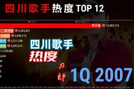 四川歌手热度2006-2023，刀郎老当益壮，人气飙升50倍！视频封面
