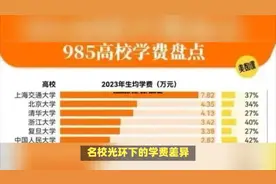 985高校学费排名出炉：北大第二，清华第三，榜首学费一骑绝尘视频封面