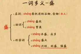 #中国古代文化常识 #每天学习一点点 #学习中国文化知识视频封面