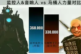 音响人和监控人与斯基比迪马桶人力量对比视频封面