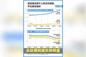 北师大新生吐槽住宿条件差，想退学？老生表示更糟视频封面