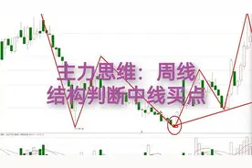 主力思维：周线结构判断中线买点视频封面