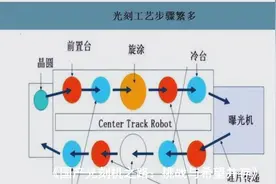ASML交付2nm制程光刻机，这颗工业皇冠上的明珠，中国何时摘走？视频封面