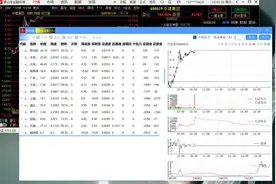 AI人工智能分析异动拉升强势股票算法