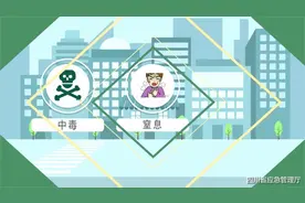 【事故警示教育片】工贸企业有限空间安全生产事故案例视频封面