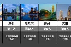 全国三甲医院最多的城市TOP20